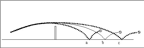 Mechanics of the Tennis raquet